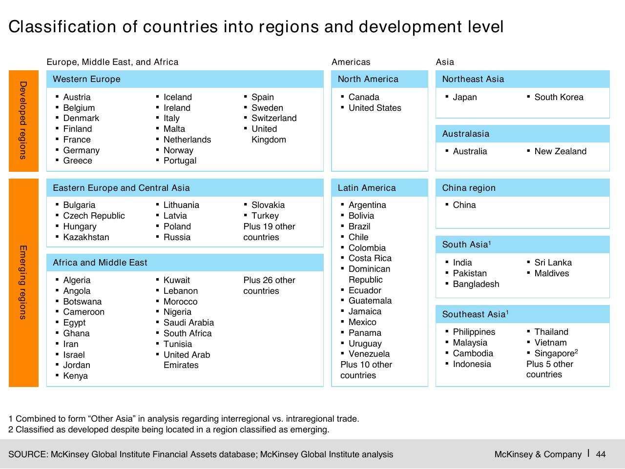 Framework slide 45 from Digital Globalization_ The New Era Of Global Flows