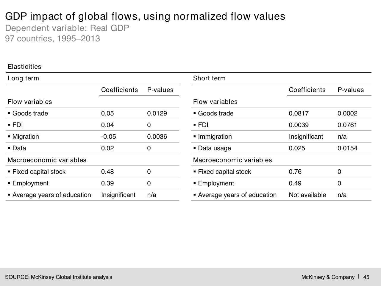 Table slide 46 from Digital Globalization_ The New Era Of Global Flows