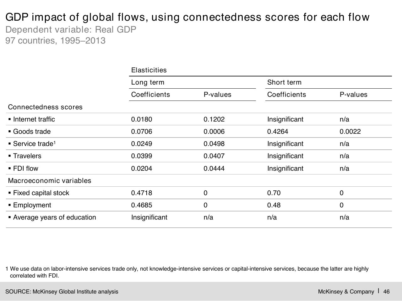 Table slide 47 from Digital Globalization_ The New Era Of Global Flows