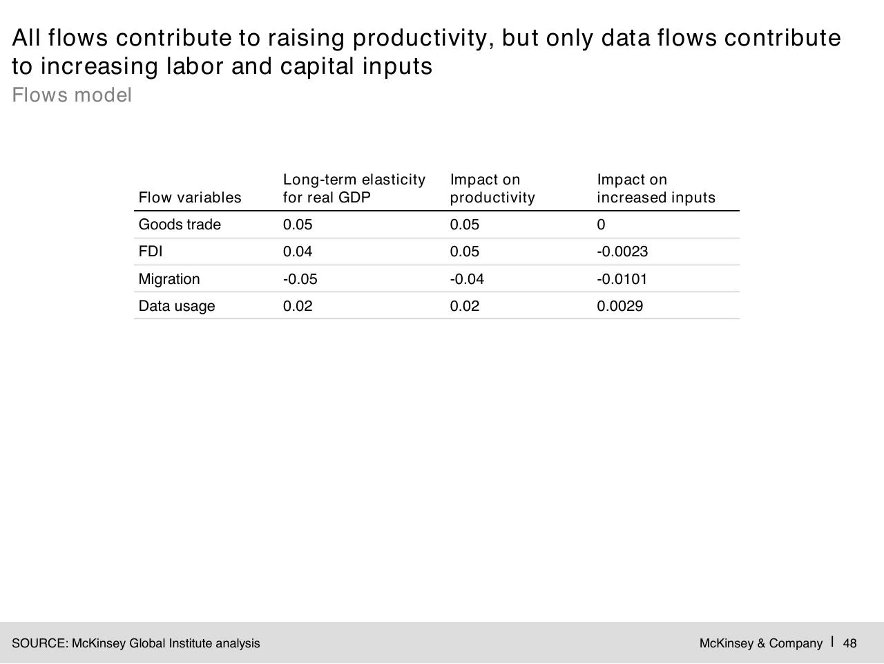 Table slide 49 from Digital Globalization_ The New Era Of Global Flows
