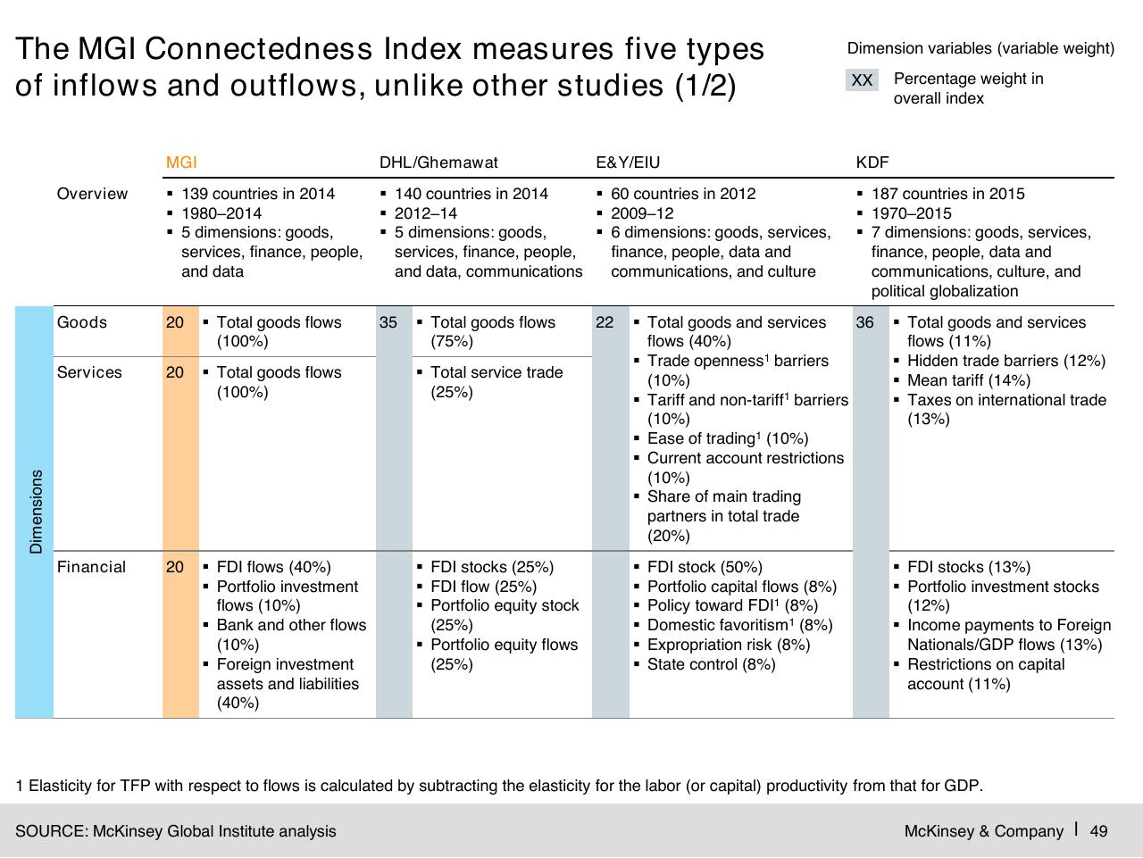 Table slide 50 from Digital Globalization_ The New Era Of Global Flows