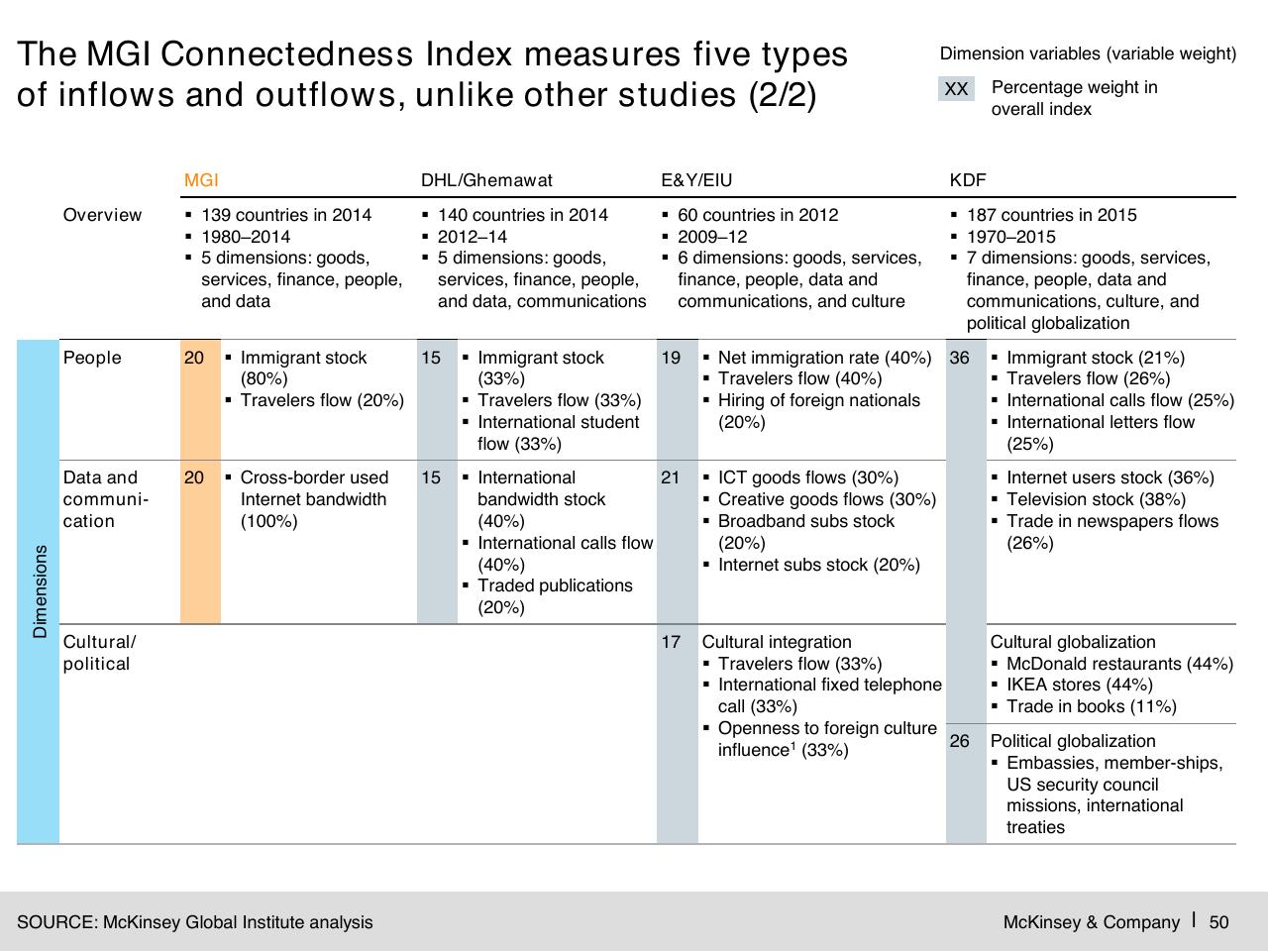 Table slide 51 from Digital Globalization_ The New Era Of Global Flows