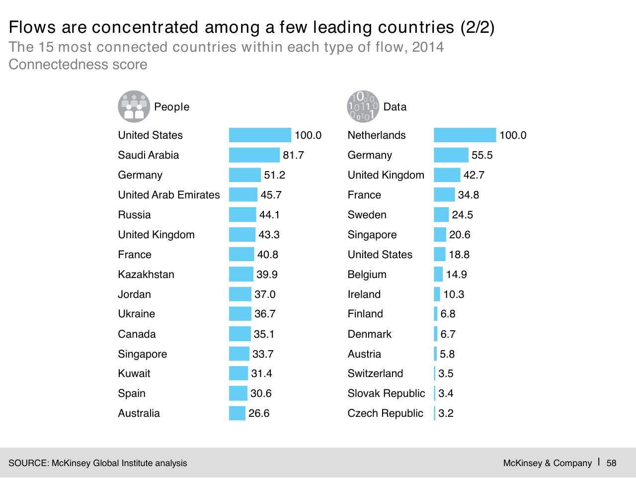 Dashboard slide 59 from Digital Globalization_ The New Era Of Global Flows