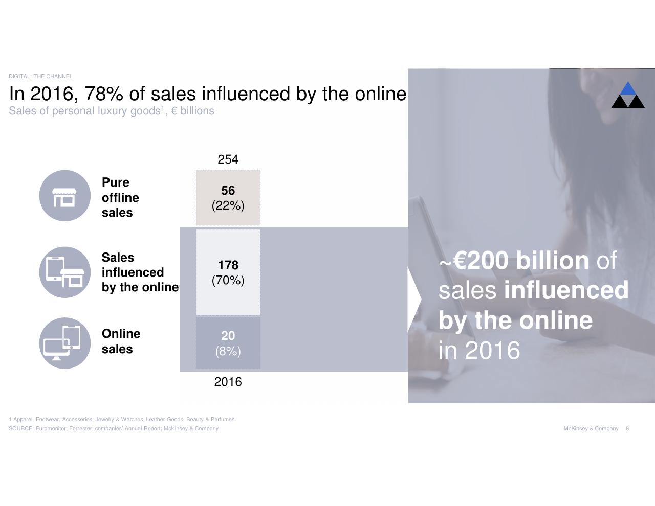 Chart slide 8 from Digital Luxury Experience 2017