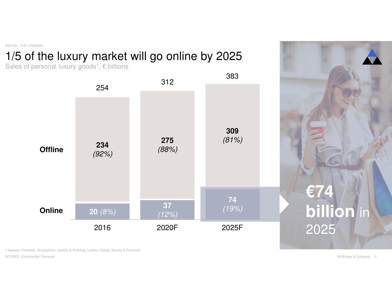 Chart slide 9 from Digital Luxury Experience 2017