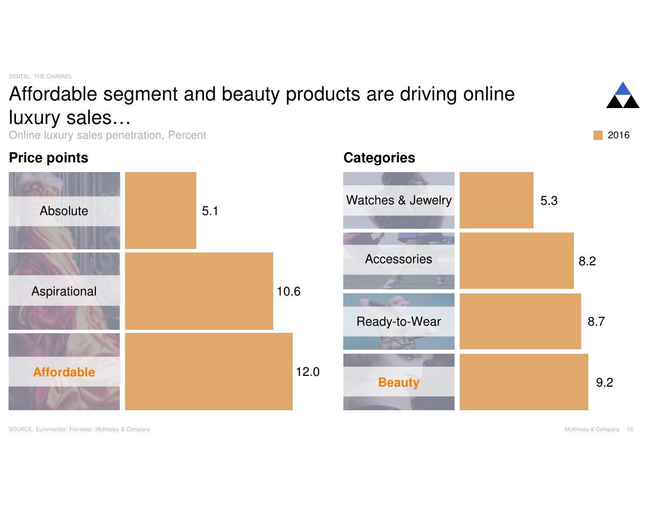 Chart slide 10 from Digital Luxury Experience 2017