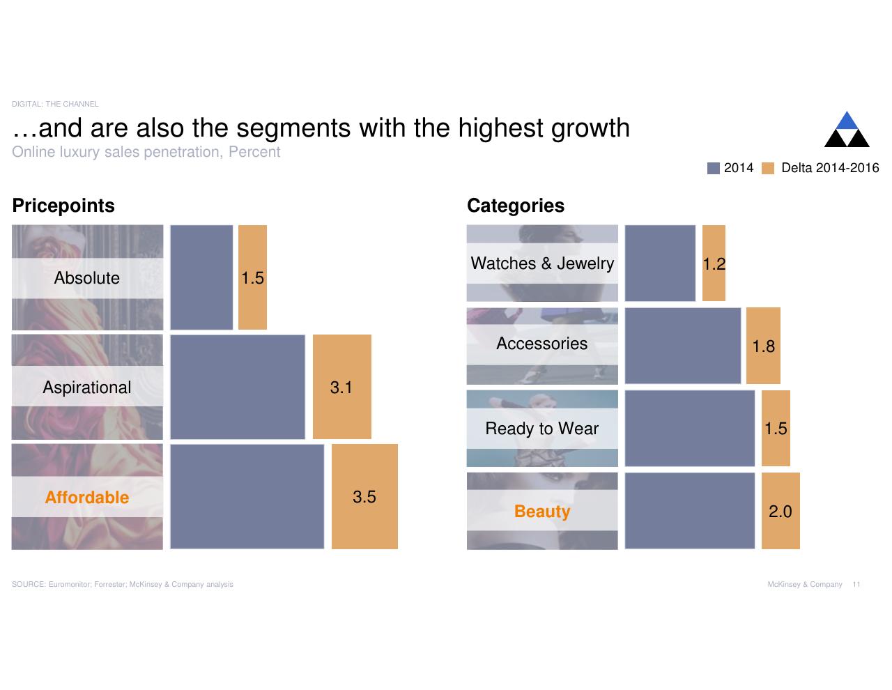 Chart slide 11 from Digital Luxury Experience 2017