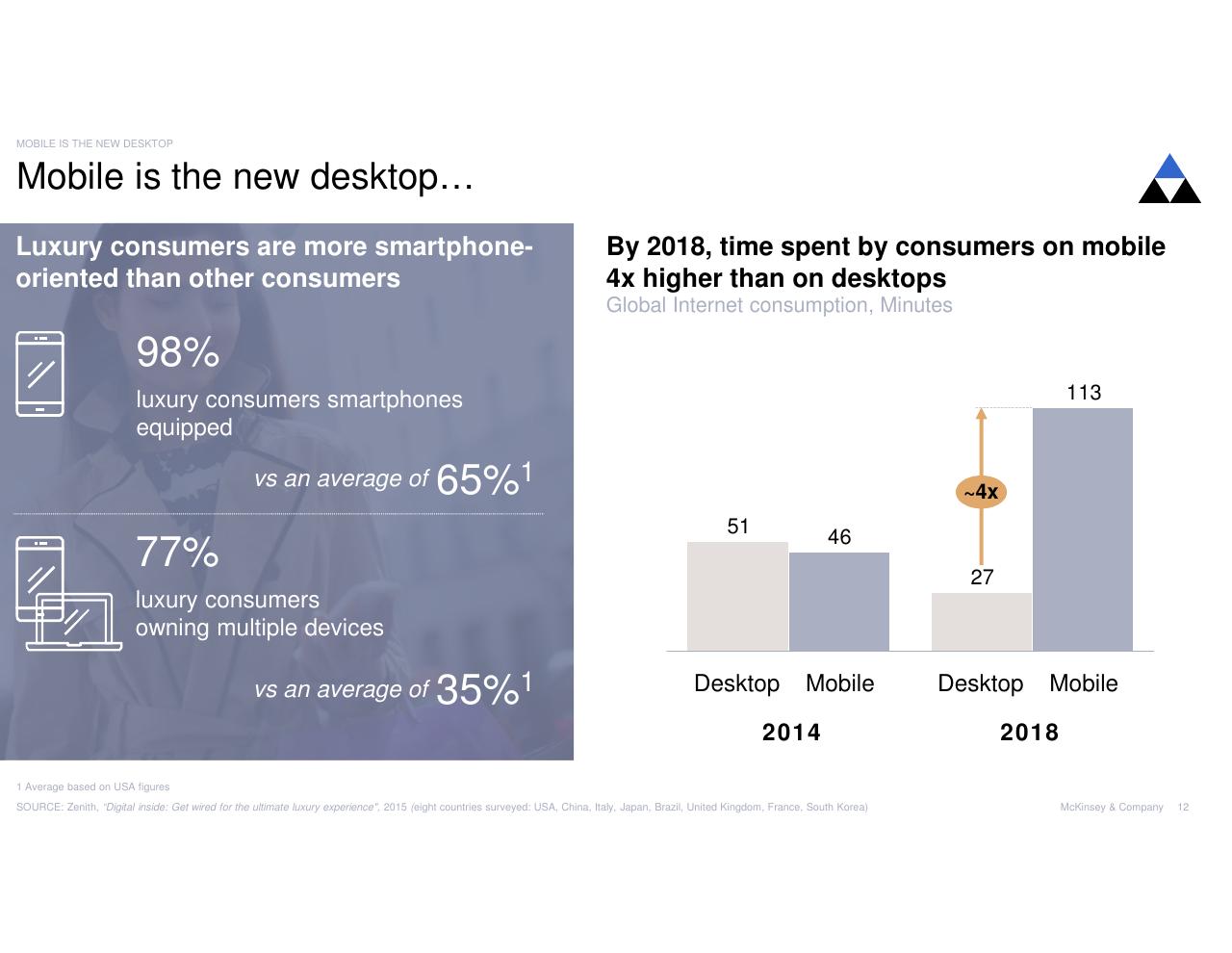 Chart slide 12 from Digital Luxury Experience 2017