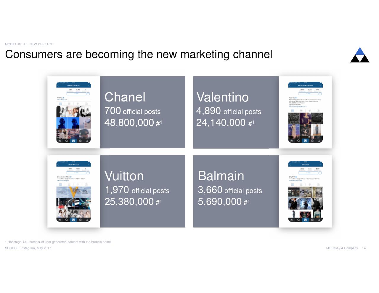 Dashboard slide 14 from Digital Luxury Experience 2017