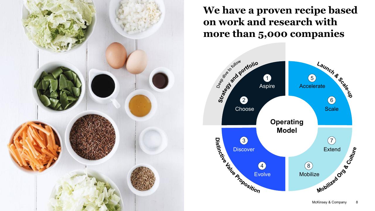 Framework slide 8 from Driving Innovation At Scale McKinsey