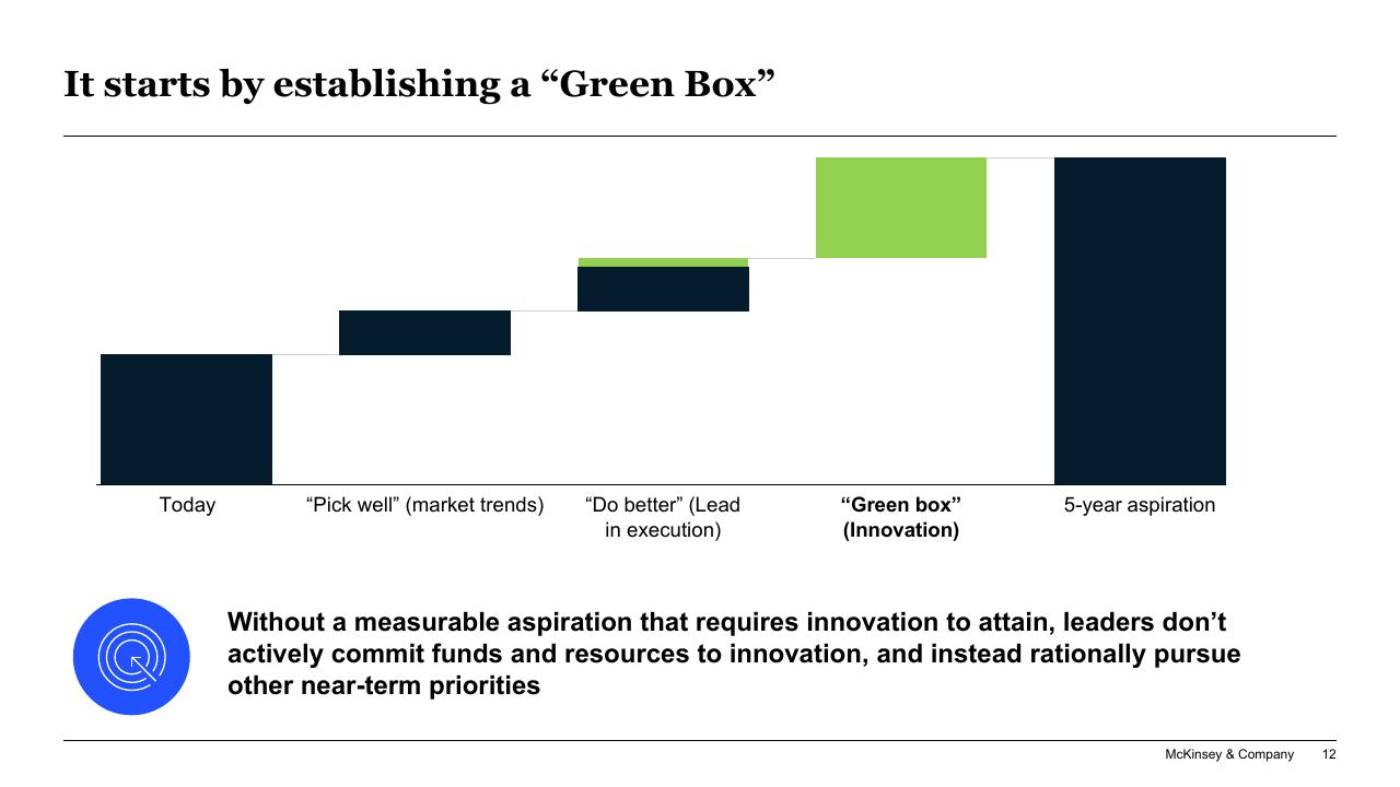 Chart slide 12 from Driving Innovation At Scale McKinsey