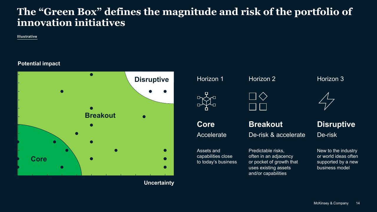 Framework slide 14 from Driving Innovation At Scale McKinsey