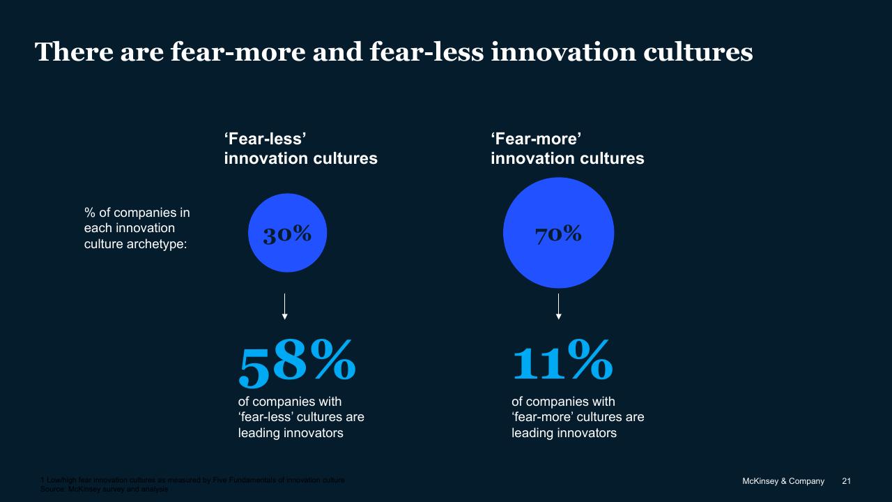 Comparison slide 21 from Driving Innovation At Scale McKinsey