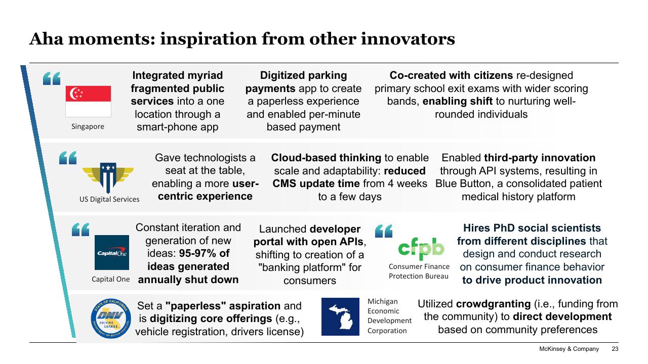 Dashboard slide 23 from Driving Innovation At Scale McKinsey