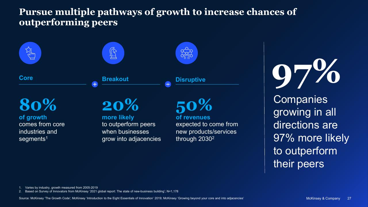 Framework slide 27 from Driving Innovation At Scale McKinsey