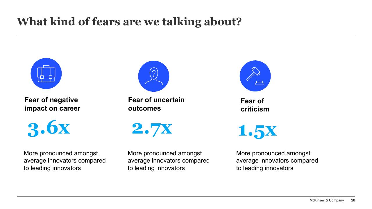 Dashboard slide 28 from Driving Innovation At Scale McKinsey