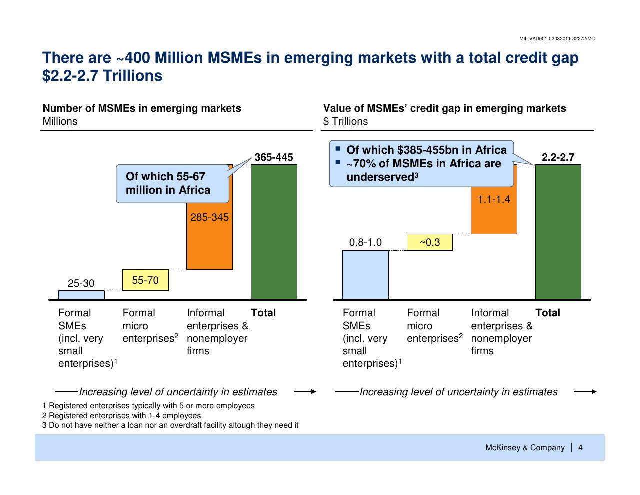 Chart slide 5 from Enhancing The Contribution Of Msmes To Economic Development Main Barriers And Possible Interventions