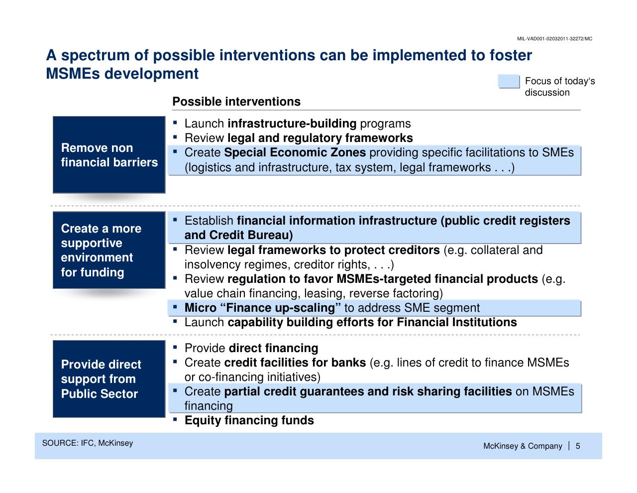 Framework slide 6 from Enhancing The Contribution Of Msmes To Economic Development Main Barriers And Possible Interventions