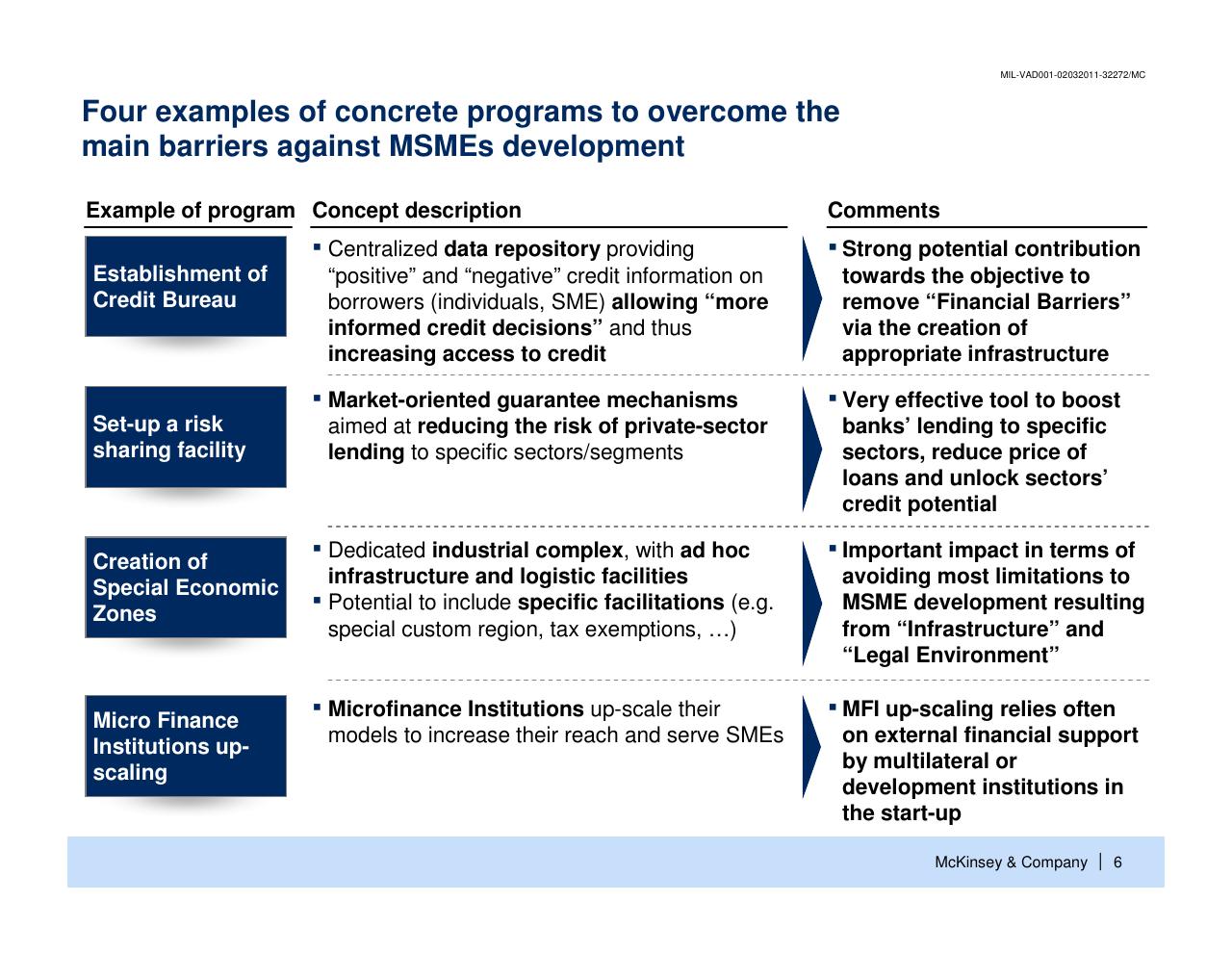 Table slide 7 from Enhancing The Contribution Of Msmes To Economic Development Main Barriers And Possible Interventions