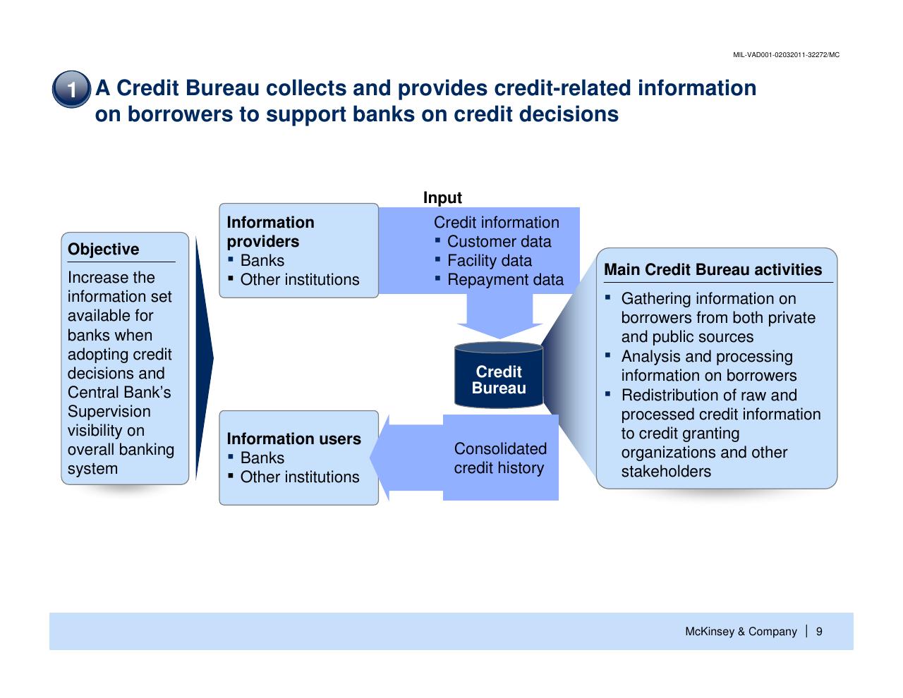 Process slide 10 from Enhancing The Contribution Of Msmes To Economic Development Main Barriers And Possible Interventions