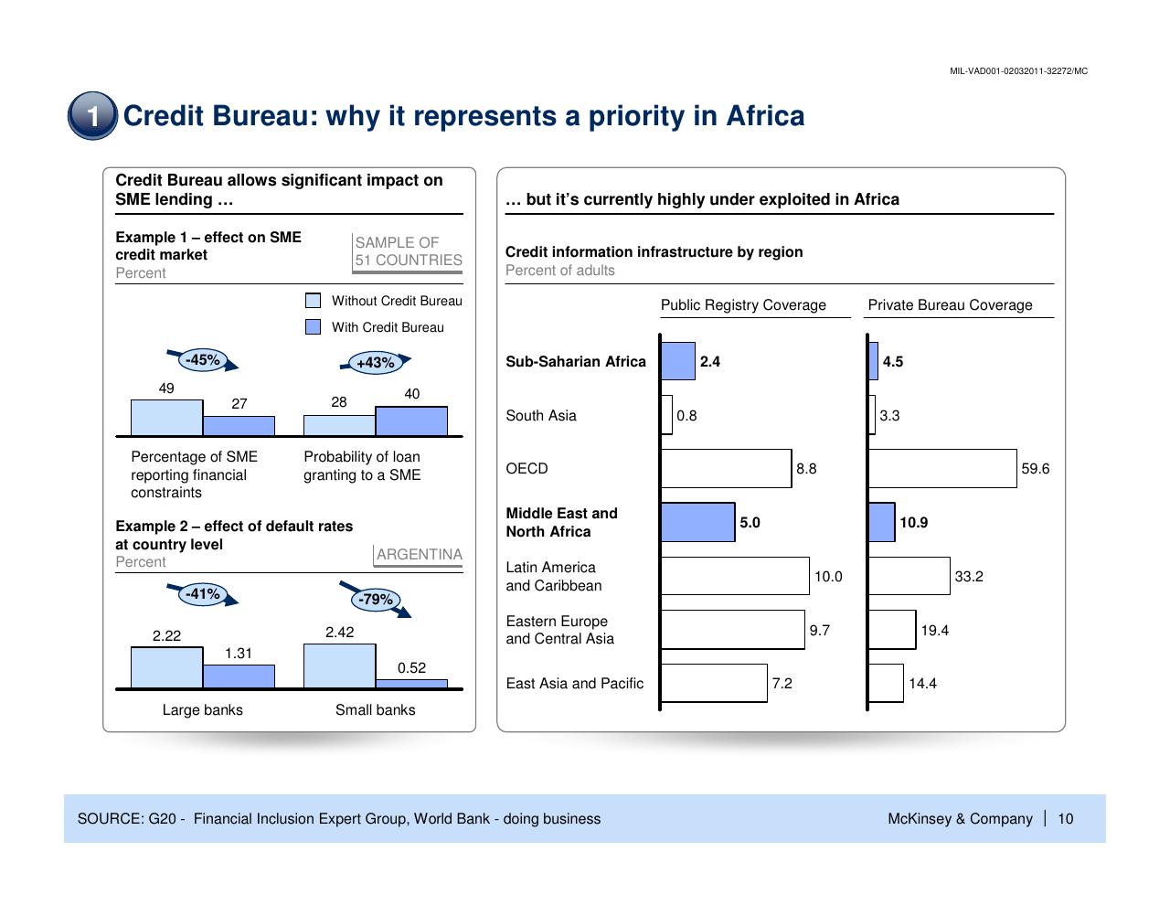 Chart slide 11 from Enhancing The Contribution Of Msmes To Economic Development Main Barriers And Possible Interventions