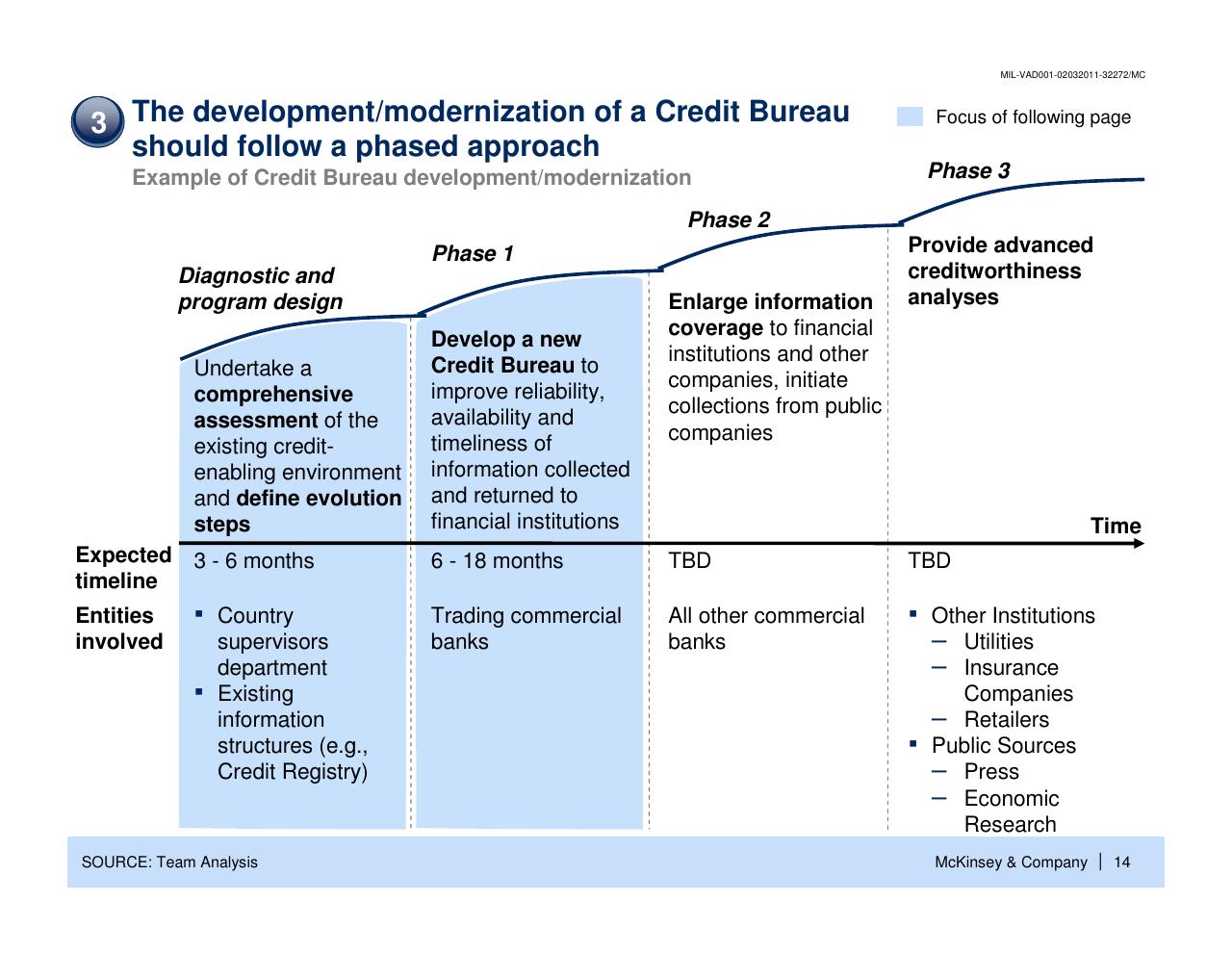 Timeline slide 15 from Enhancing The Contribution Of Msmes To Economic Development Main Barriers And Possible Interventions