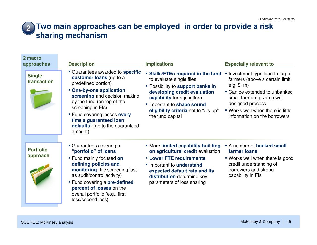 Comparison slide 20 from Enhancing The Contribution Of Msmes To Economic Development Main Barriers And Possible Interventions