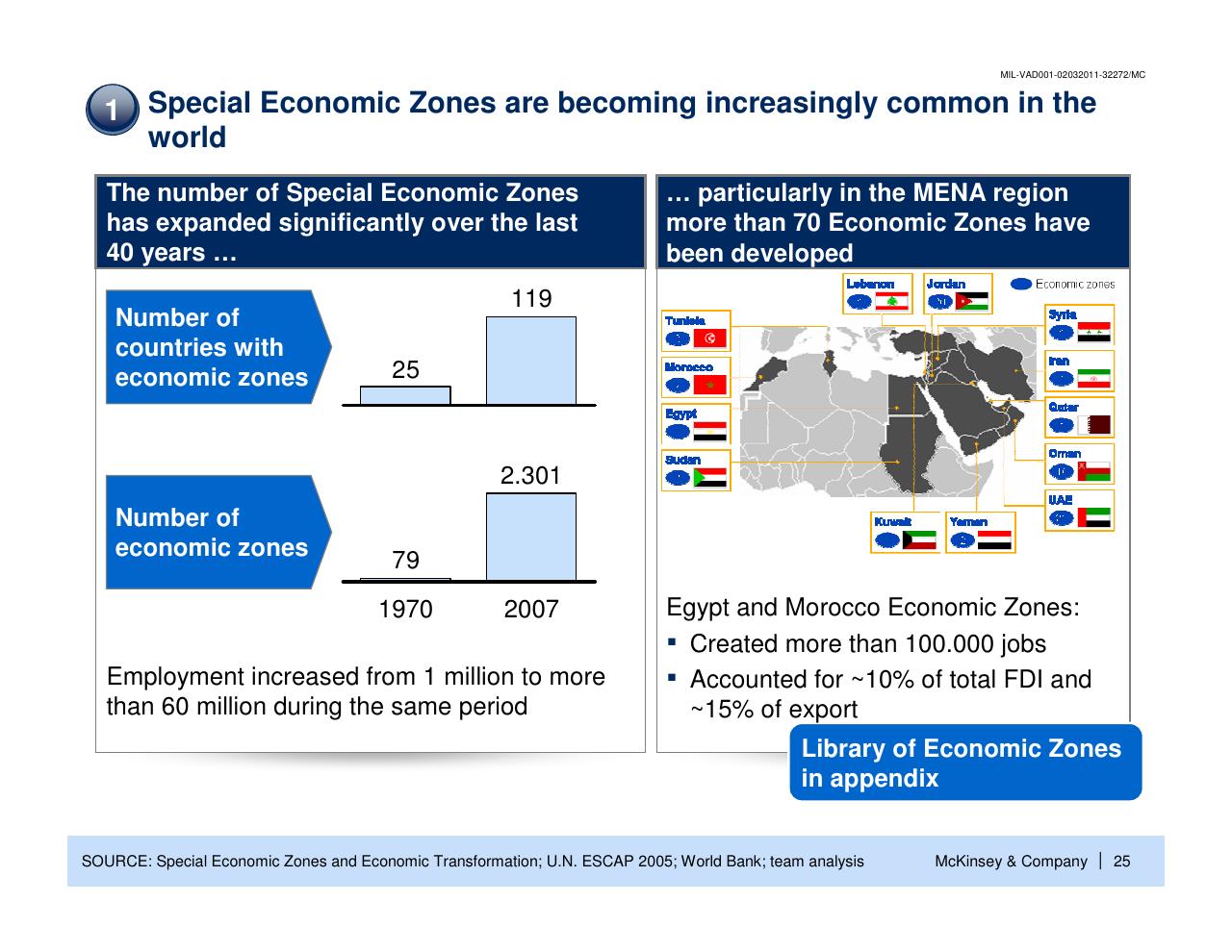 Chart slide 26 from Enhancing The Contribution Of Msmes To Economic Development Main Barriers And Possible Interventions