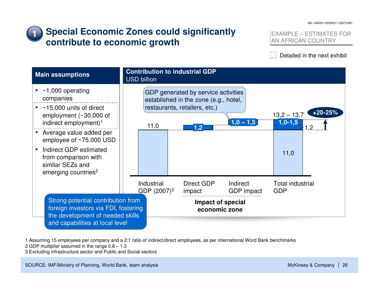 Chart slide 27 from Enhancing The Contribution Of Msmes To Economic Development Main Barriers And Possible Interventions