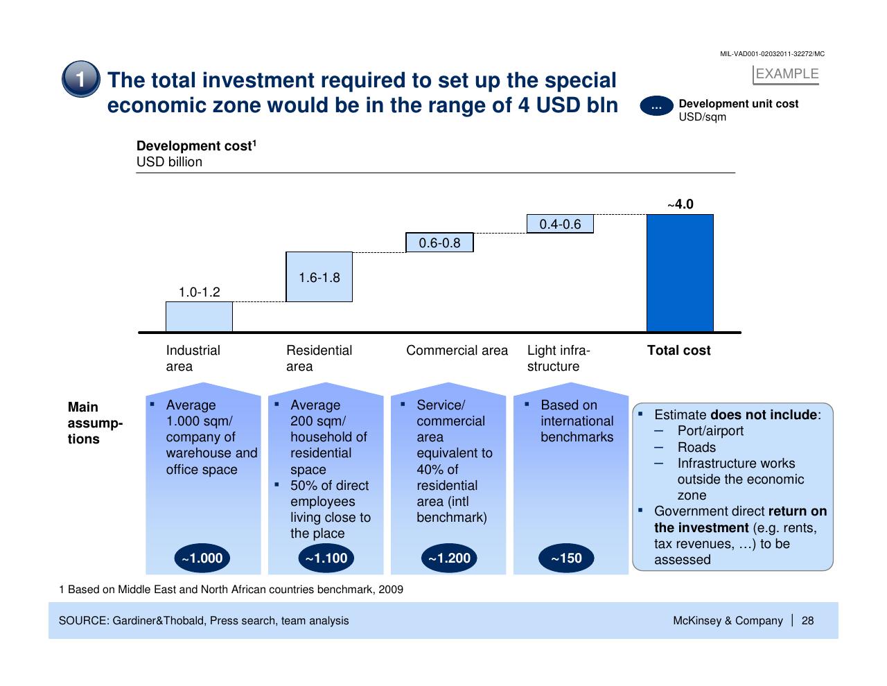 Chart slide 29 from Enhancing The Contribution Of Msmes To Economic Development Main Barriers And Possible Interventions