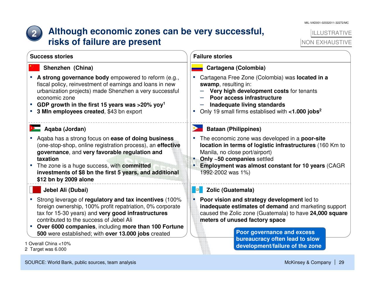 Comparison slide 30 from Enhancing The Contribution Of Msmes To Economic Development Main Barriers And Possible Interventions