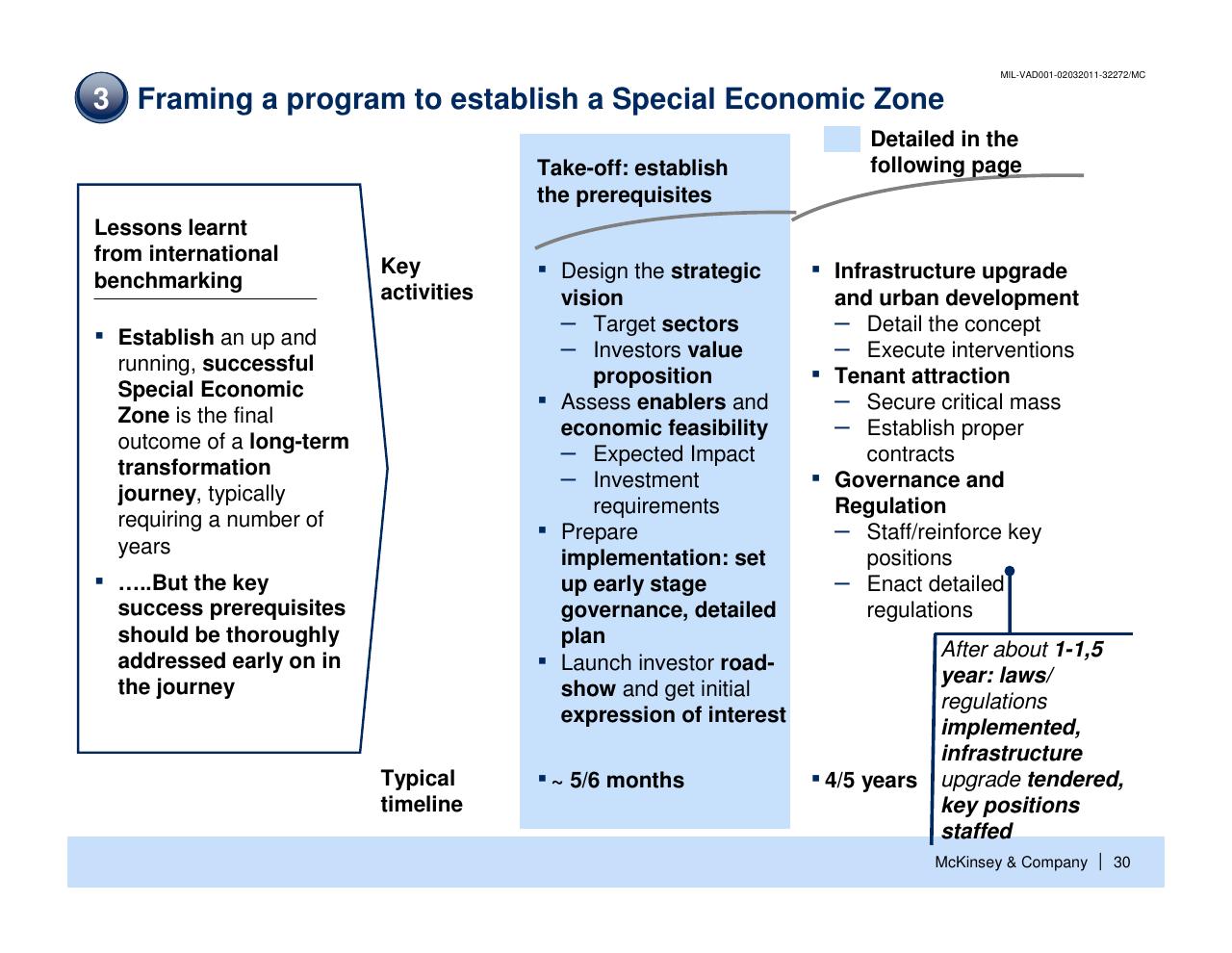 Timeline slide 31 from Enhancing The Contribution Of Msmes To Economic Development Main Barriers And Possible Interventions