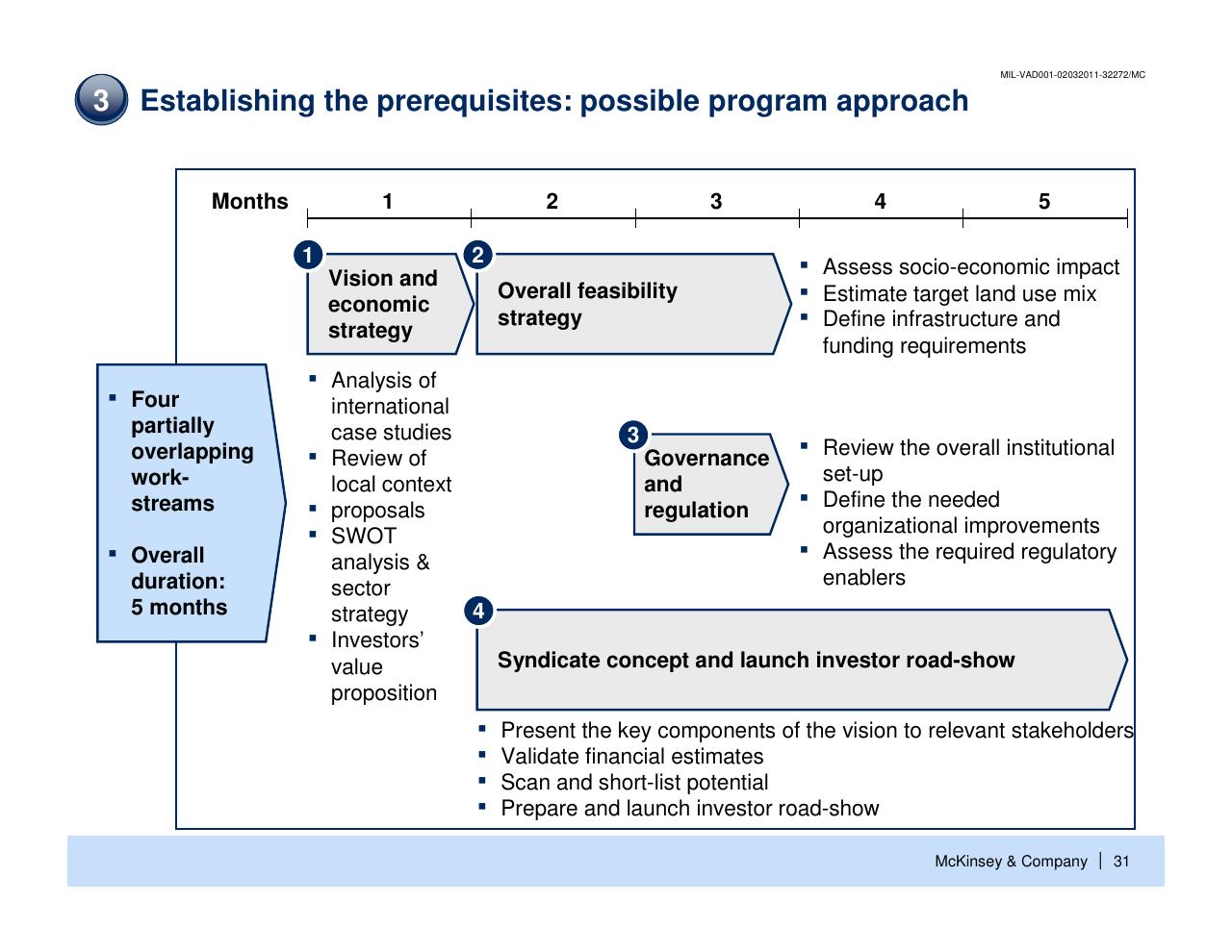 Timeline slide 32 from Enhancing The Contribution Of Msmes To Economic Development Main Barriers And Possible Interventions