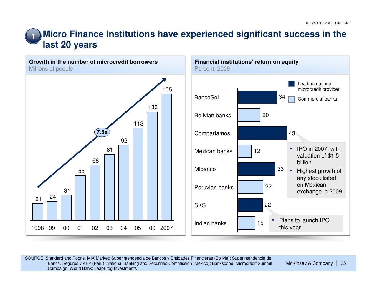 Chart slide 36 from Enhancing The Contribution Of Msmes To Economic Development Main Barriers And Possible Interventions