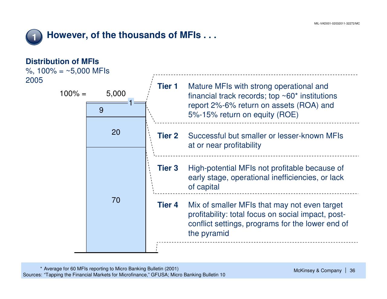Chart slide 37 from Enhancing The Contribution Of Msmes To Economic Development Main Barriers And Possible Interventions