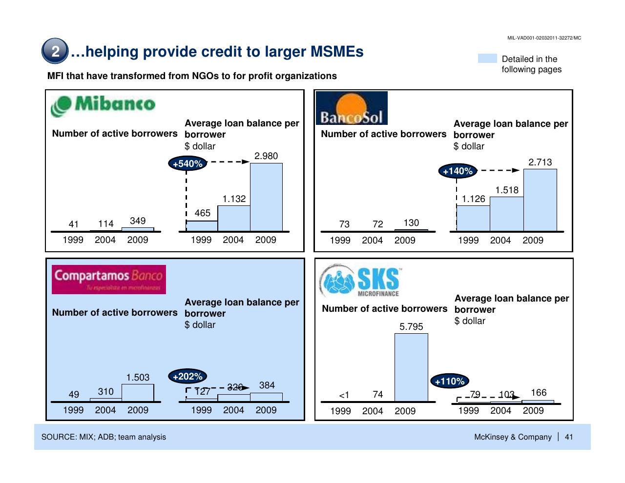 Dashboard slide 42 from Enhancing The Contribution Of Msmes To Economic Development Main Barriers And Possible Interventions