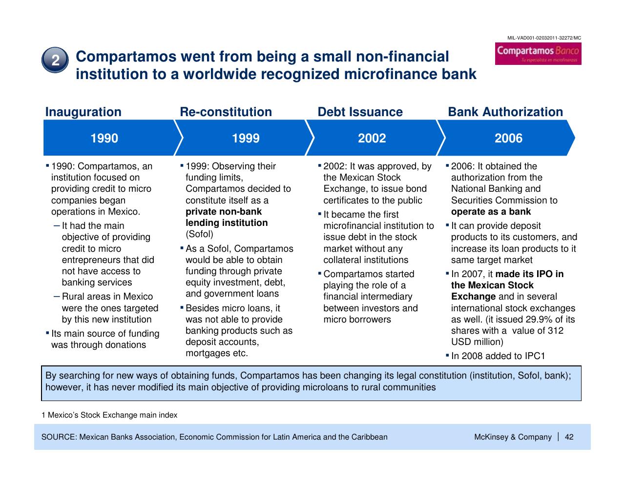 Timeline slide 43 from Enhancing The Contribution Of Msmes To Economic Development Main Barriers And Possible Interventions