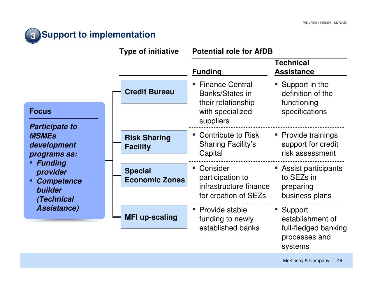 Table slide 50 from Enhancing The Contribution Of Msmes To Economic Development Main Barriers And Possible Interventions