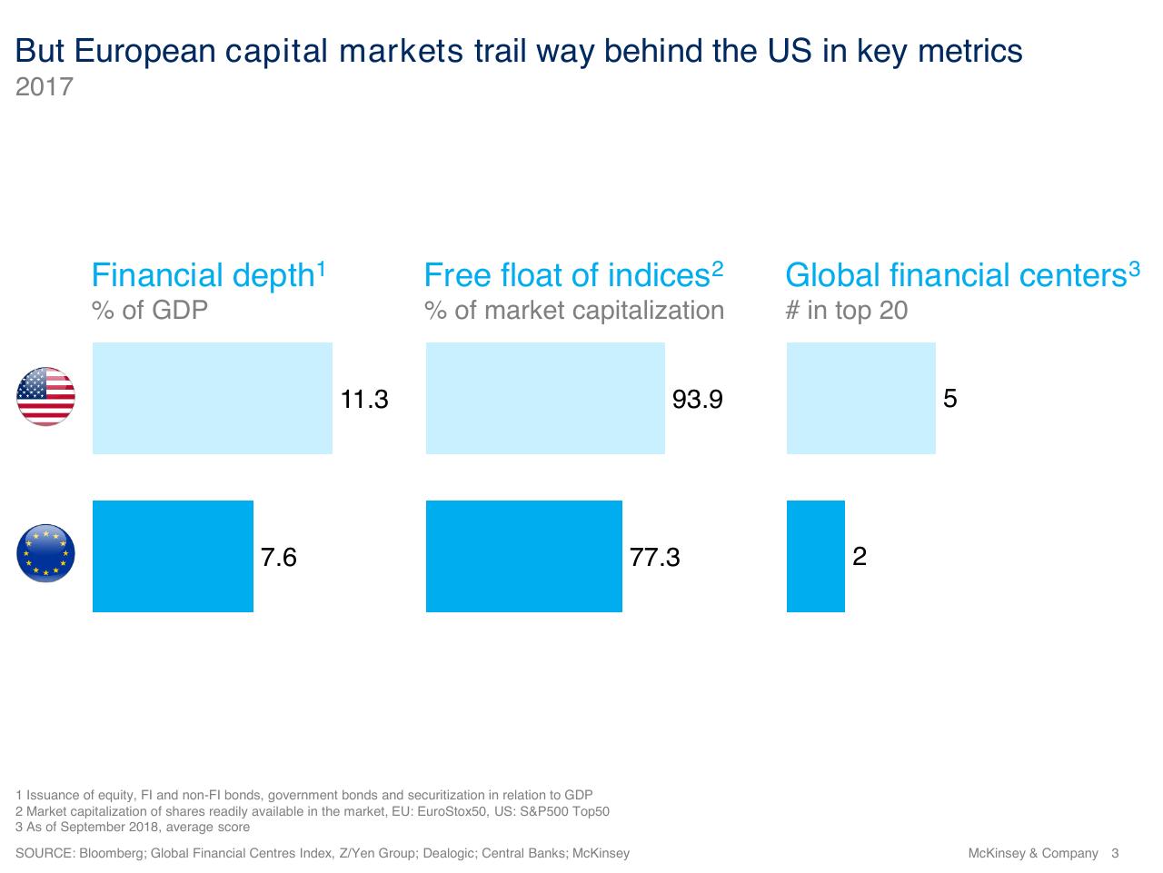 Dashboard slide 3 from European Banking Summit 2018
