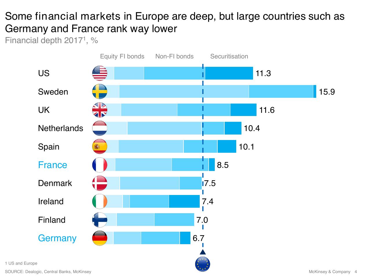 Chart slide 4 from European Banking Summit 2018