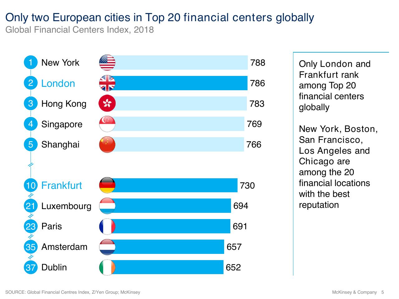 Chart slide 5 from European Banking Summit 2018