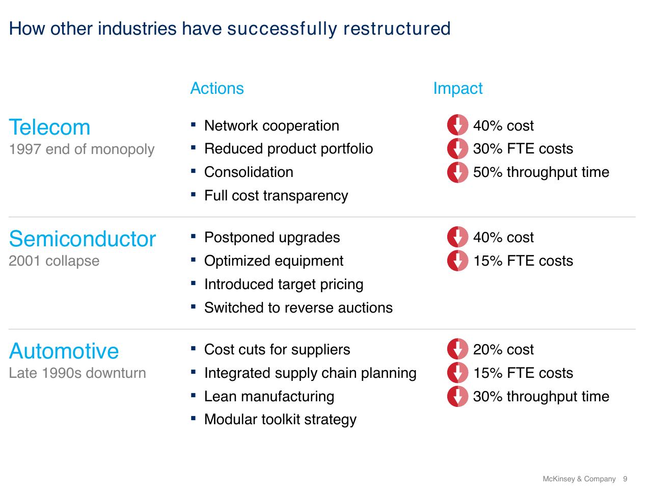 Table slide 9 from European Banking Summit 2018