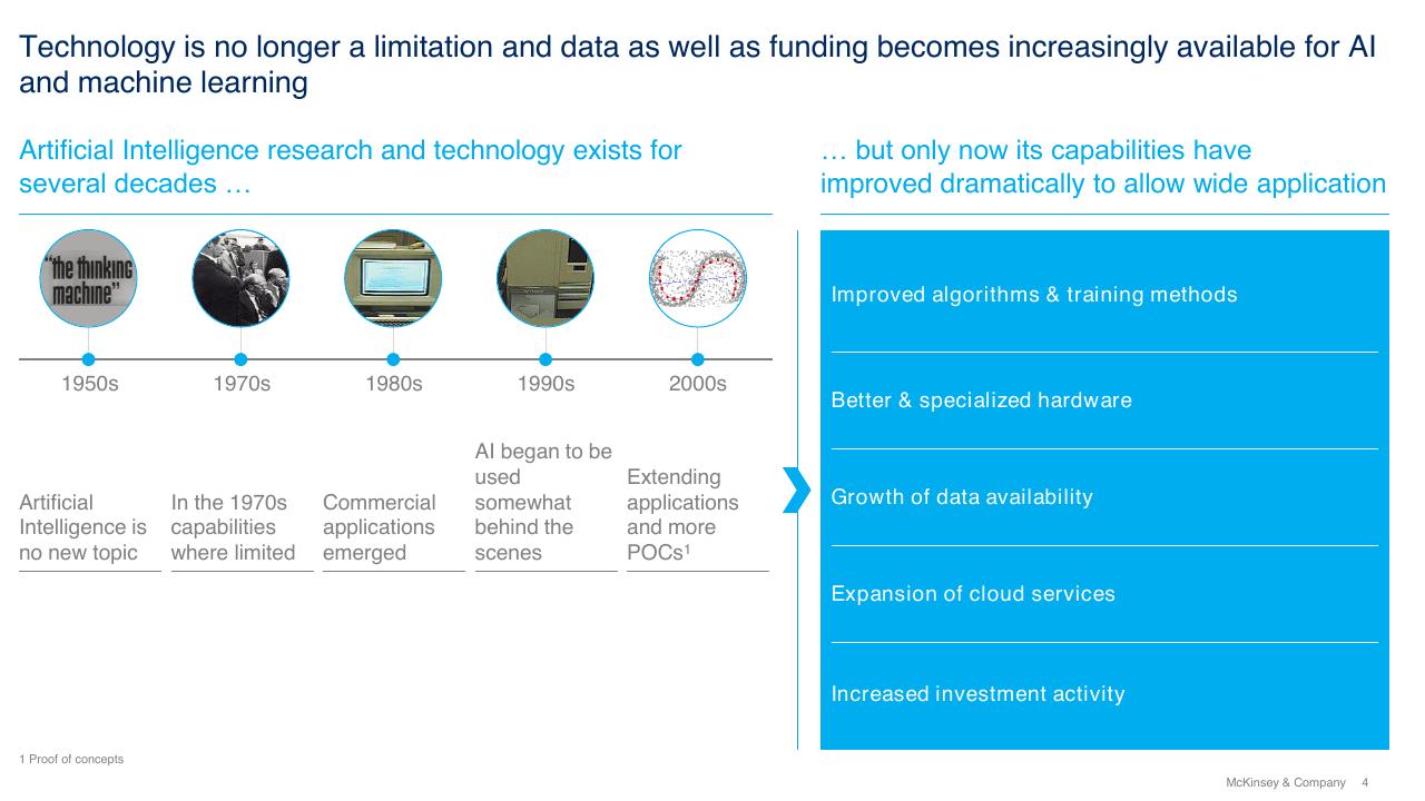 Timeline slide 4 from Fab Automation Artificial Intelligence