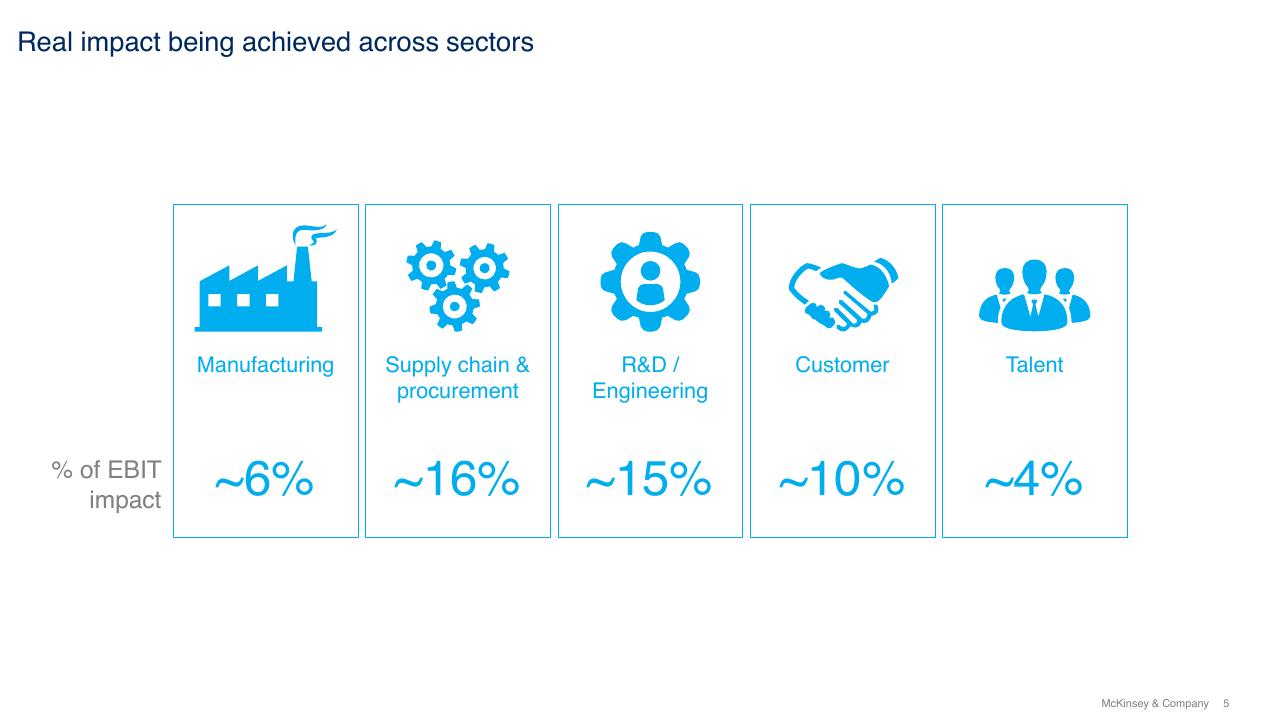 Dashboard slide 5 from Fab Automation Artificial Intelligence
