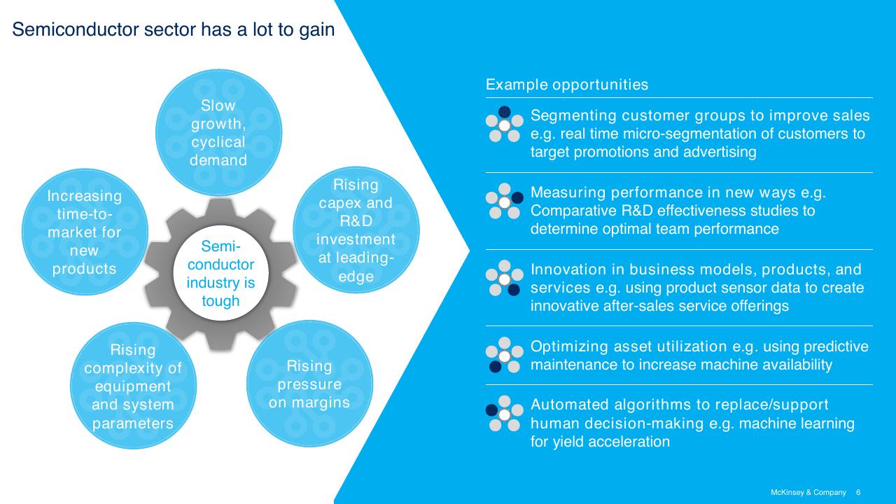 Framework slide 6 from Fab Automation Artificial Intelligence