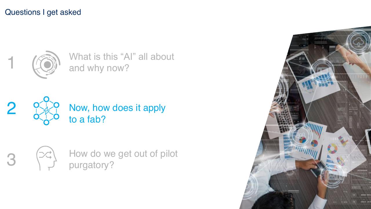Process slide 7 from Fab Automation Artificial Intelligence
