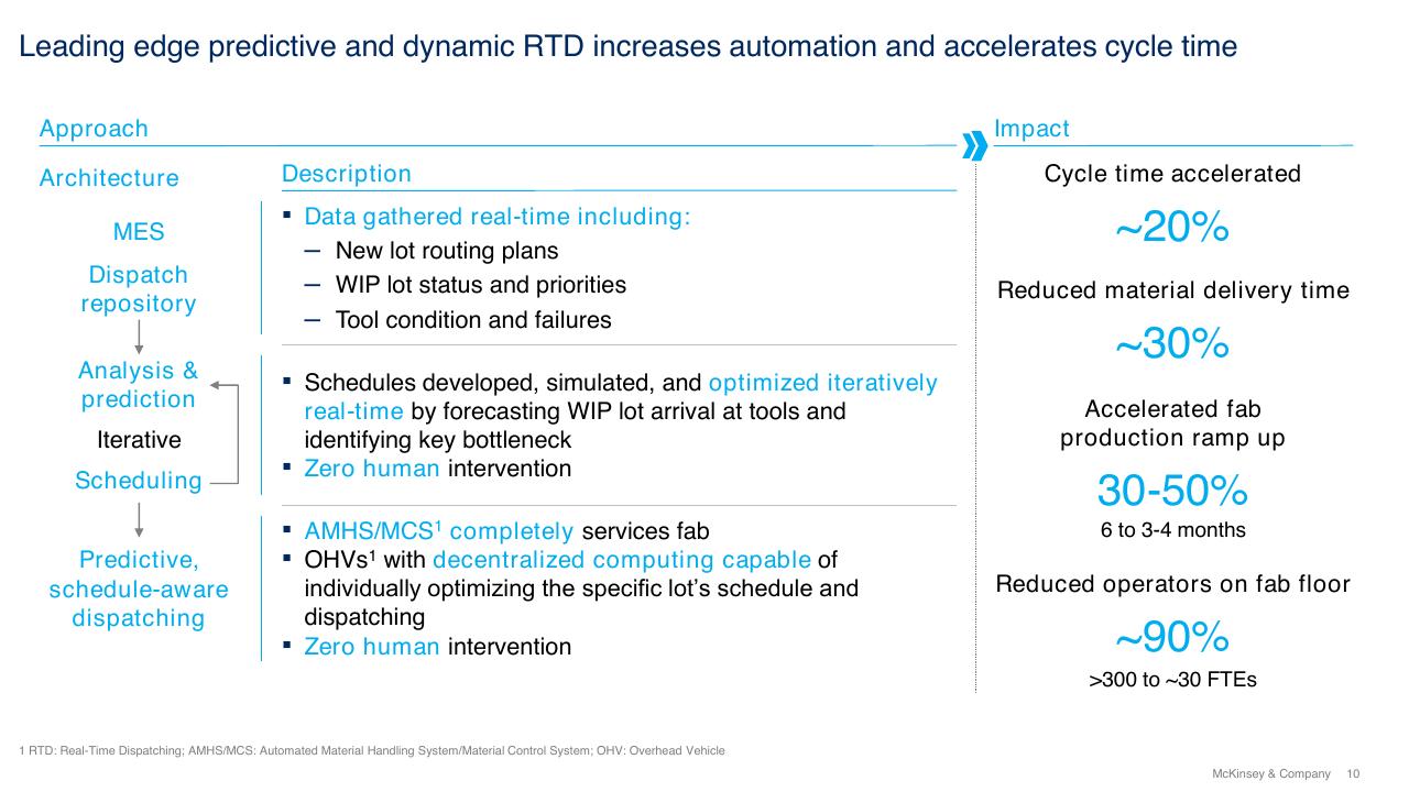 Comparison slide 10 from Fab Automation Artificial Intelligence
