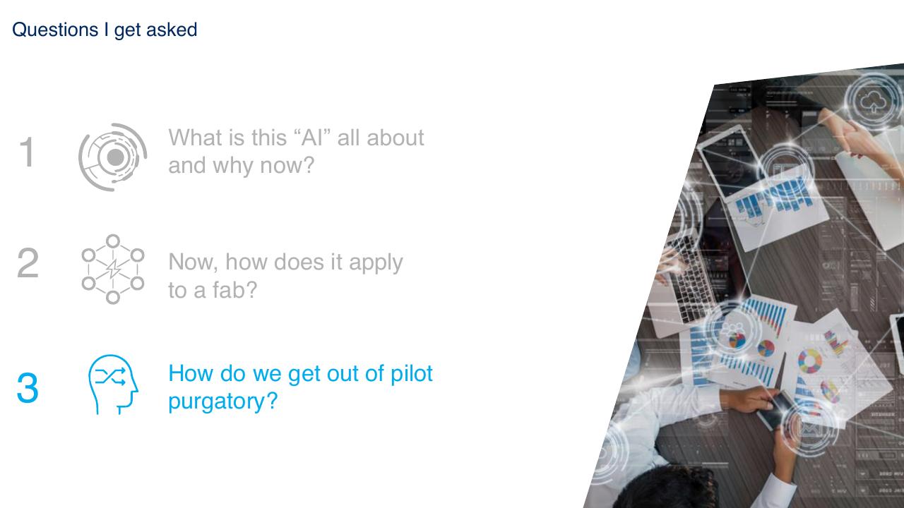 Process slide 11 from Fab Automation Artificial Intelligence