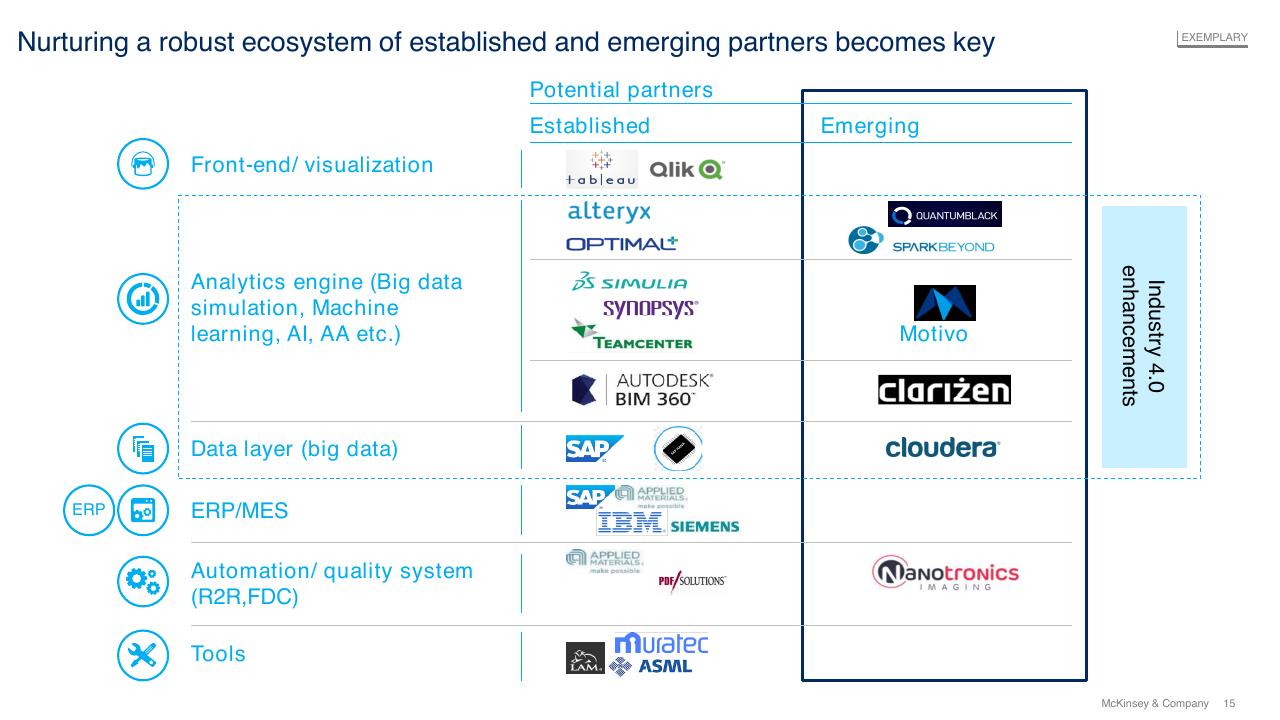 Table slide 15 from Fab Automation Artificial Intelligence