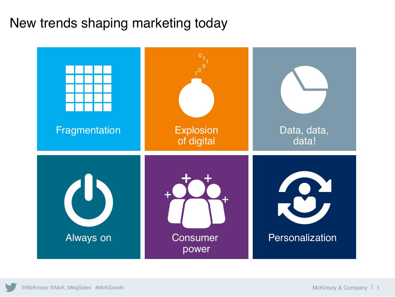 Dashboard slide 2 from Five Keys To Unlocking Growth In Marketings Golden Age